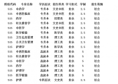 湖北中医药大学2019年成人高等学历教育招生简章